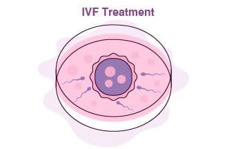 treatment image